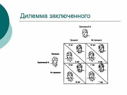 Решение дилеммы