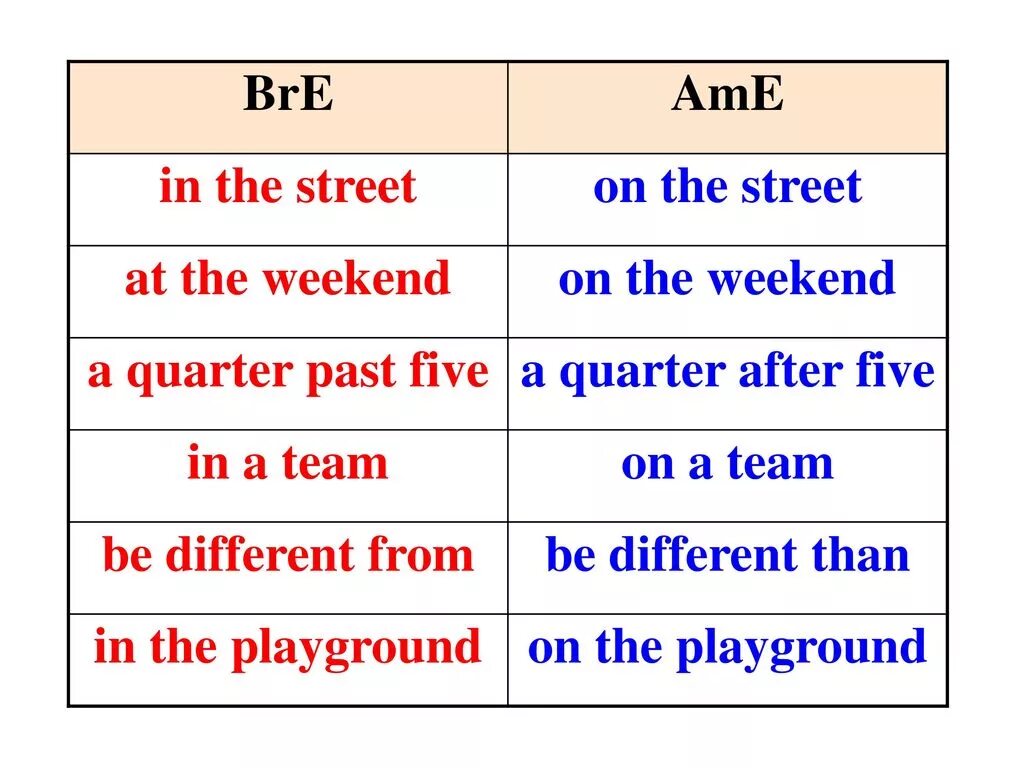 Weekend preposition. On или at weekends. In the weekend или at the. In the weekend или on the weekend. On at the weekends разница.