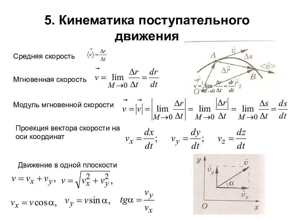 Формула скорости точки. Кинематика поступательного движения. Уравнение кинематики поступательного равноускоренного движения. Кинематика поступательного движения скорость. Характеристики кинематики поступательного движения.