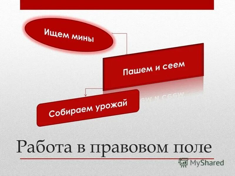 Правовое поле государства. Гражданско правовые сделки. Вопросы в правовом поле. Правовое поле рф. Вопросы в правовом поле.