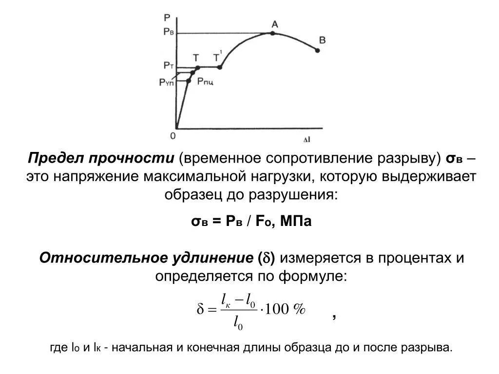 Что такое прочность