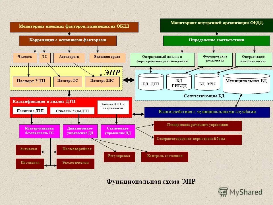 Ингредиентный мониторинг это. Ингредиентный мониторинг это. Вредные и опасные факторы определение. Факторы риска в общеобразовательных учреждениях. Этапы мониторинга факторов риска неинфекционных заболеваний.