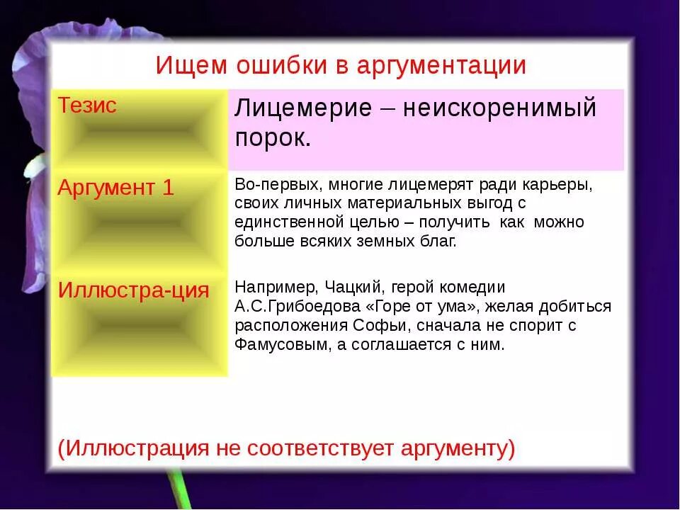 Дайте развернутый аргументированный ответ на вопрос. Тезисы для аргументации. Тезис и Аргументы примеры. Примеры аргументации. Примеры аргументов.