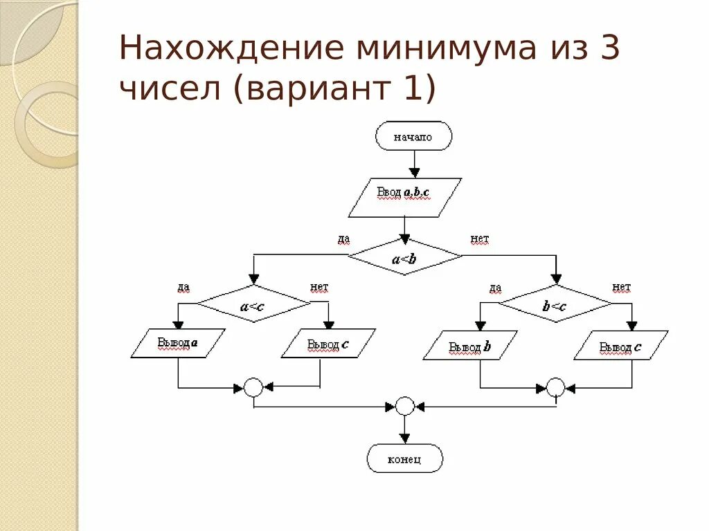 Алгоритм нахождения максимума. Блок схема нахождения минимального из трех чисел. алгоритм нахождения минимального из 3 чисел. алгоритм нахождения максимального из 3 чисел. блок схема нахождения минимального значения из четырех чисел.