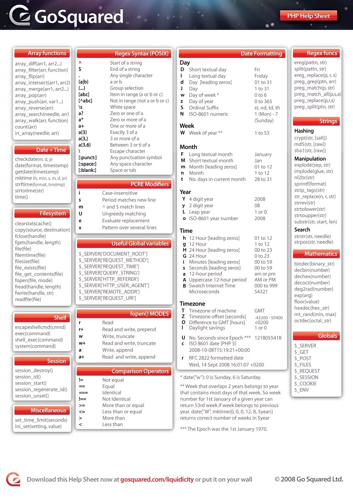 Php шпаргалка. Php Cheat Sheet. Шпаргалка по php 8. Шпаргалка по php Laravel.