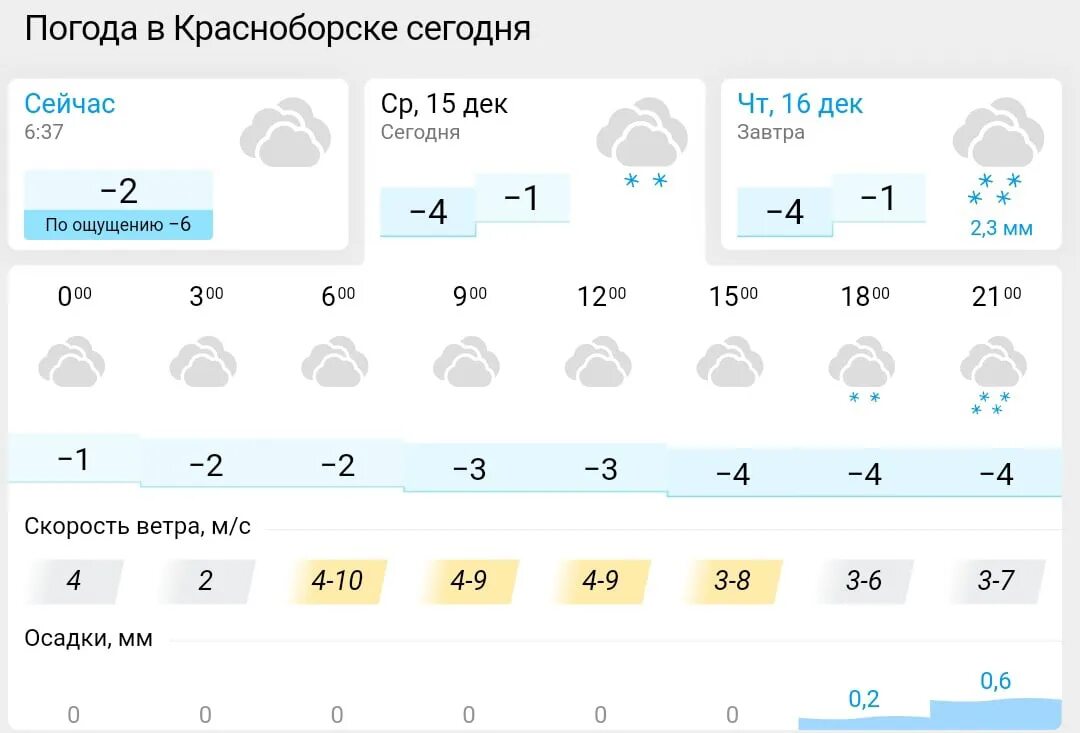 Погода урал красноярский рыбинский. Погода Рыбинск. Погода Рыбинск сегодня. Рыбинск климат. Рыбинск погода Рыбинск.