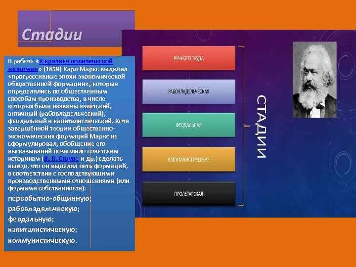 5 формаций по марксу. Формационная концепция развития общества (к.маркс);. теория формаций маркса. стадии развития по марксу.