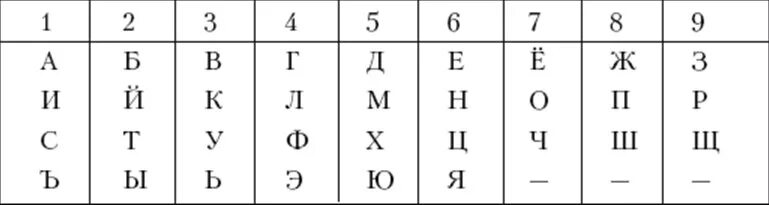 Какие буквы парни