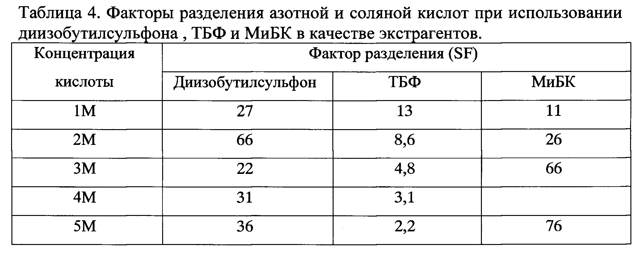 Азотная кислота 1 1 плотность. Концентрация азотной кислоты. концентрированная азотная кислота плотность. таблица концентрации азотной кислоты. концентрация концентрированной азотной кислоты.