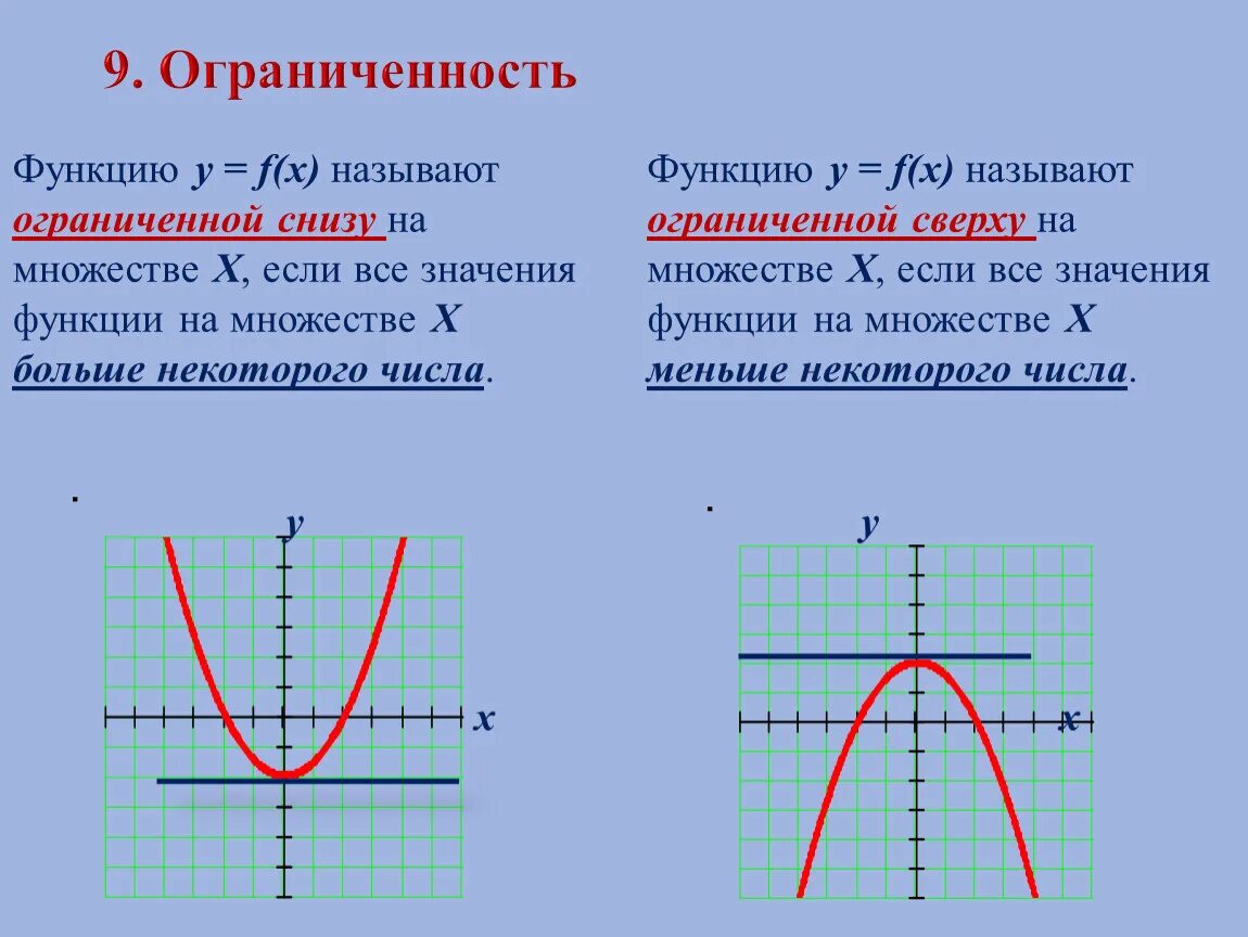 Функция f определена на множестве. Свойства функции ограниченность функции. Ограниченной снизу является функция. Как определить ограниченность функции по графику. Ограниченная снизу функция.