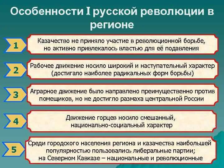 Особенности революции в россии