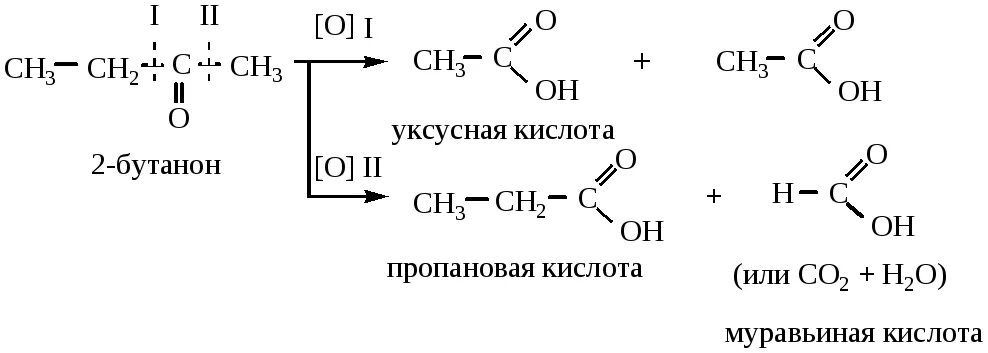 Бутан уксусная кислота реакция. Бутанон 2 окисление. Бутанон окисление. Этановая кислота восстановление. Реакция получения бутанона окислением.