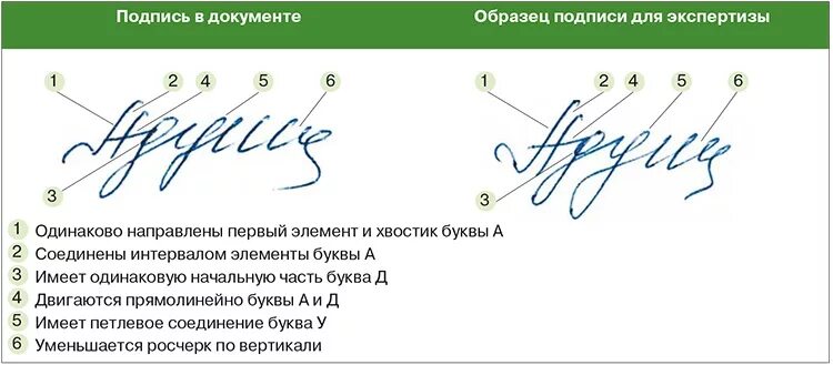 Скольки лет можно расписаться. Подпись документов. Подпись подпись. Оригинальные росписи. Роспись в документах.