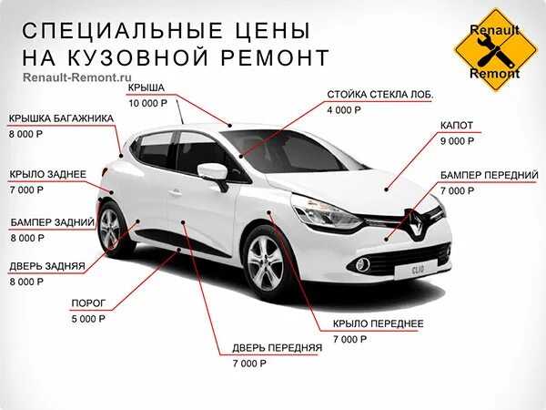 Расценка кузовного ремонта. Расценки на покраску автомобиля. Расценки на ремонт автомобилей. Расценки на покраску деталей кузова авто. Цены на автомобили после 1 апреля