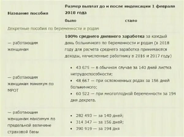 Можно ли получить декретные и зарплату. Максимальная сумма декретных. Декретные выплаты до 1.5 лет. Максимальный размер декретных выплат. Пособия в декретном отпуске.