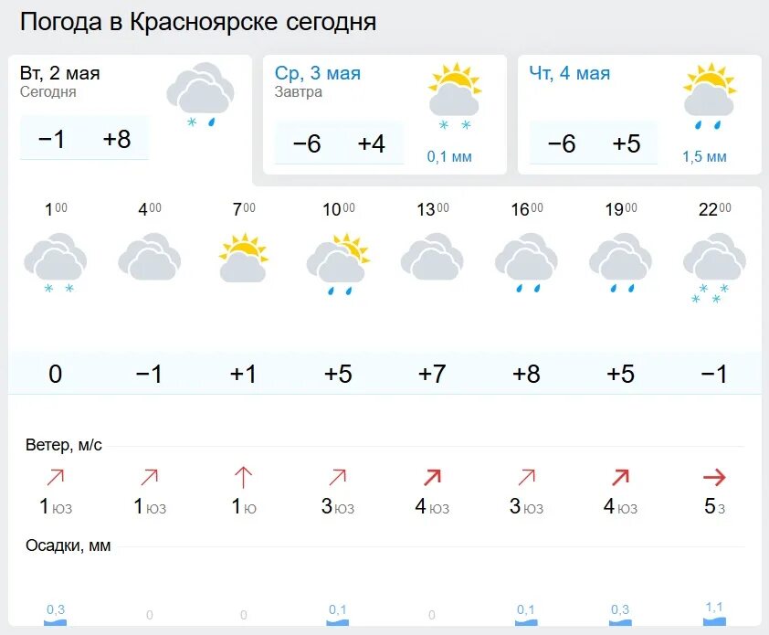Погода в красноярском крае приморск. Погода в Красноярске сегодня. Погода в Красноярске сегодня и завтра. Погода в Красноярске сейчас. Погода в Красноярске сегодня-завтра на сегодня.
