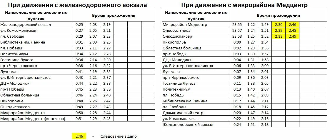 Троллейбус 5 сегодня расписание. Расписание троллейбусов. Расписание остановки больница. Расписание троллейбусов Минск. Расписание троллейбусов Могилев.