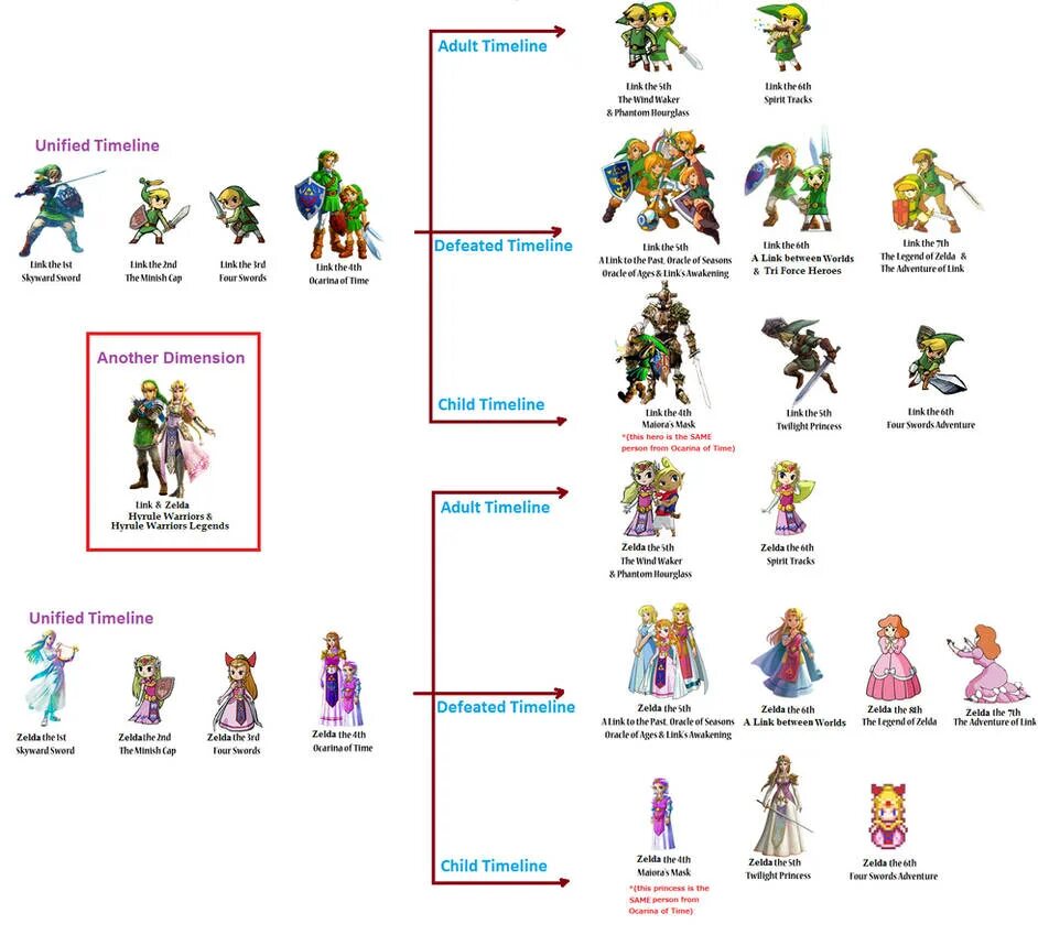 Legend of zelda список