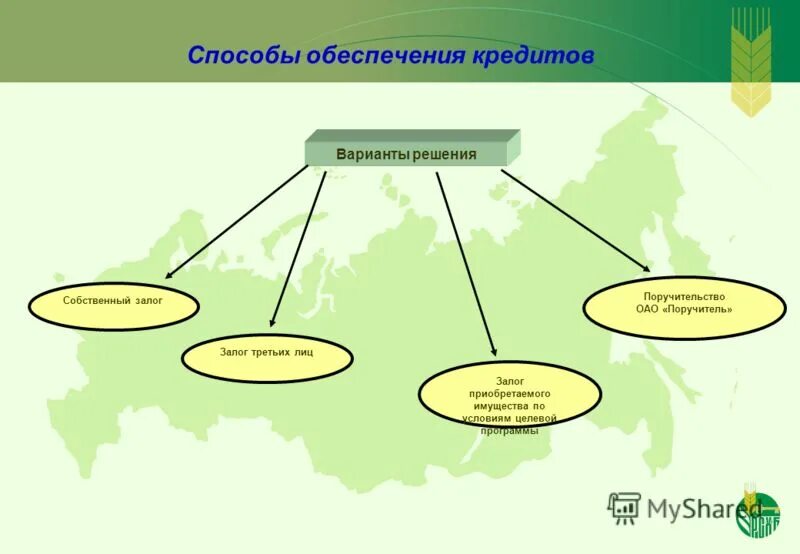 способы обеспечения кредита. способы обеспечения кредита. формами кредитного обеспечения могут быть. поручительство и банковская гарантия. формы обеспечения банковского кредита.