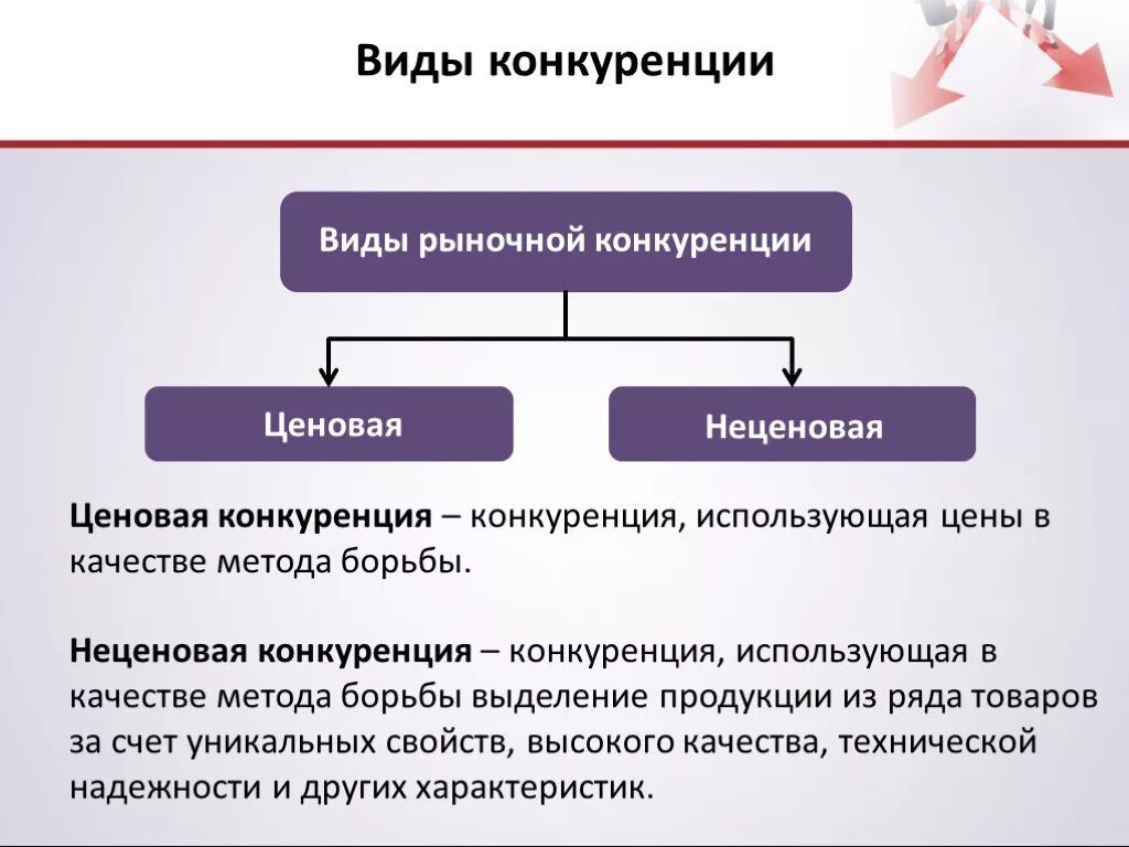 Методы рыночной конкуренции