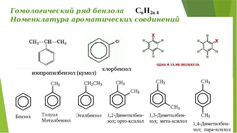 Укажите формулу аренов. Гомологический ряд фенолов таблица с формулами. Ароматические соединения бензольного ряда. Арены бензол Гомологический ряд. Номенклатура ароматических углеводородов ряда бензола.