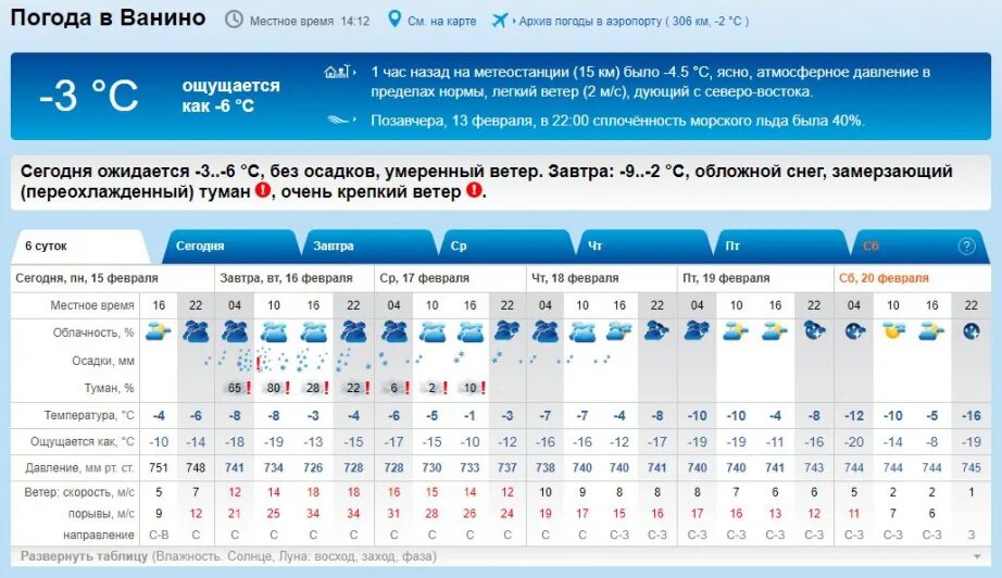 Погода октябрьский сегодня по часам. Погода в Ванино. Рп5 Хабаровск. Погода на завтра в Ванино. Погода в Ванино рп5.