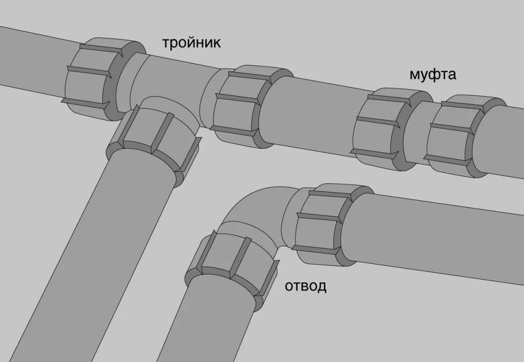 Пластик труба соединение. Схема соединения ПНД трубы. Муфта соединительная для труб ПНД 25. Муфта ПНД сборка. Схема сборки труб ПНД.