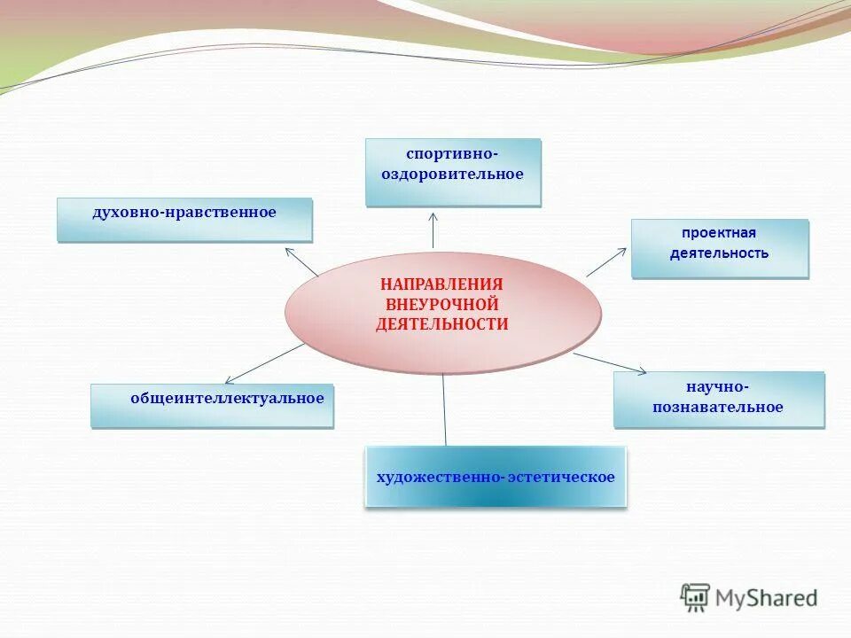 темы духовно нравственного направления внеурочной