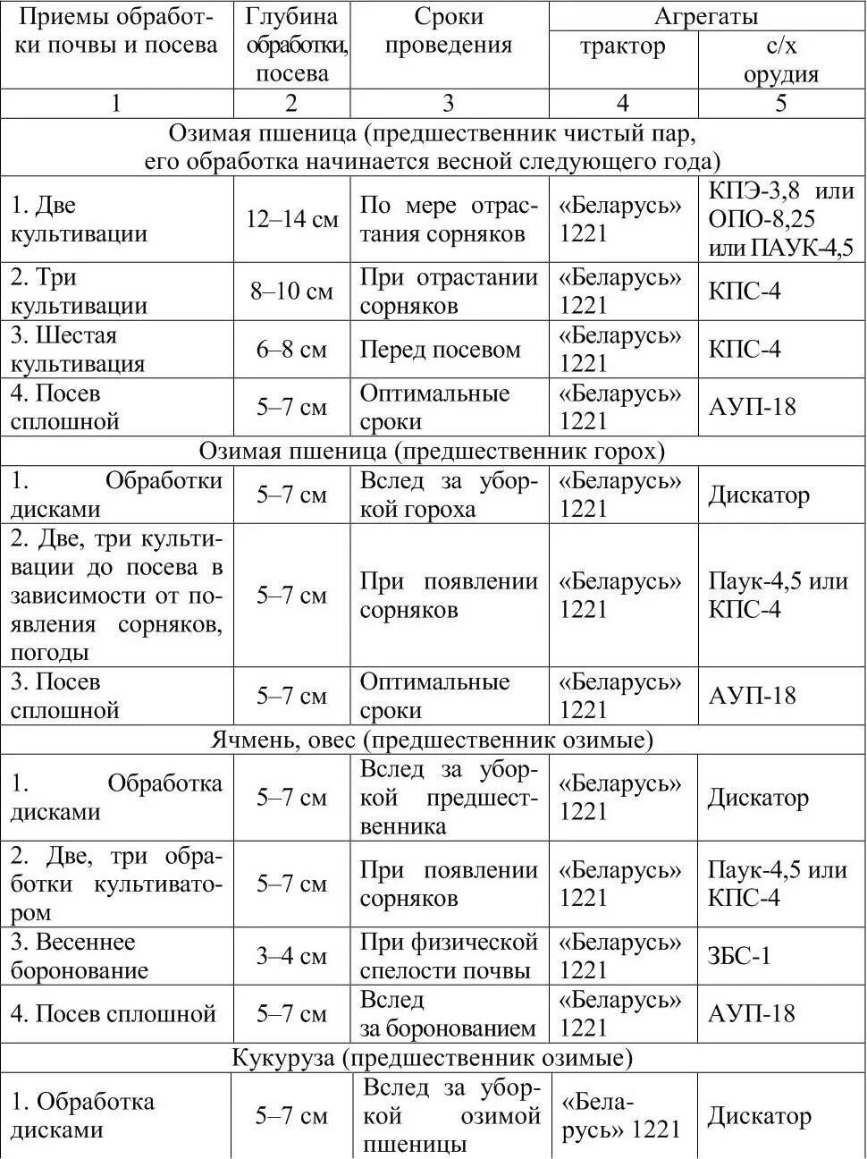 Возделывание озимой пшеницы таблица технология возделывания. Технология возделывания Яровой пшеницы таблица. Технологическая схема возделывания культур озимой ржи. Технология возделывания озимой пшеницы схема. Система обработки почвы в севообороте