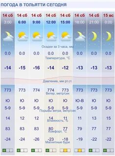 Сколько погода 20