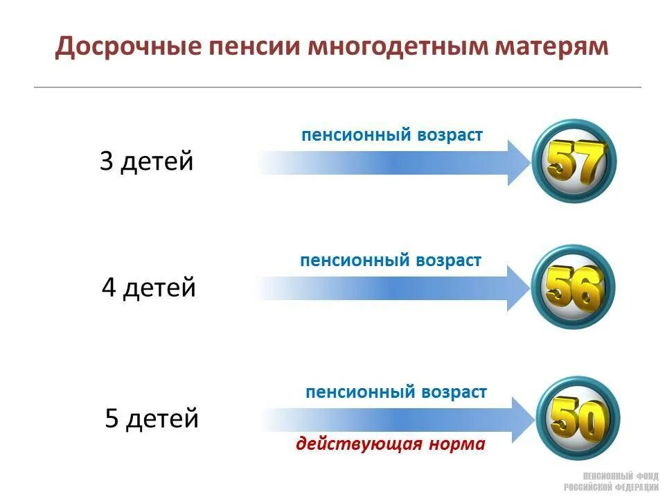 Социальная пенсия многодетным матерям. Досрочная пенсия для многодетных матерей. пенсионный возраст многодетной матери. многодетным мамам - досрочная пенсия. пенсия как многодетная мать.