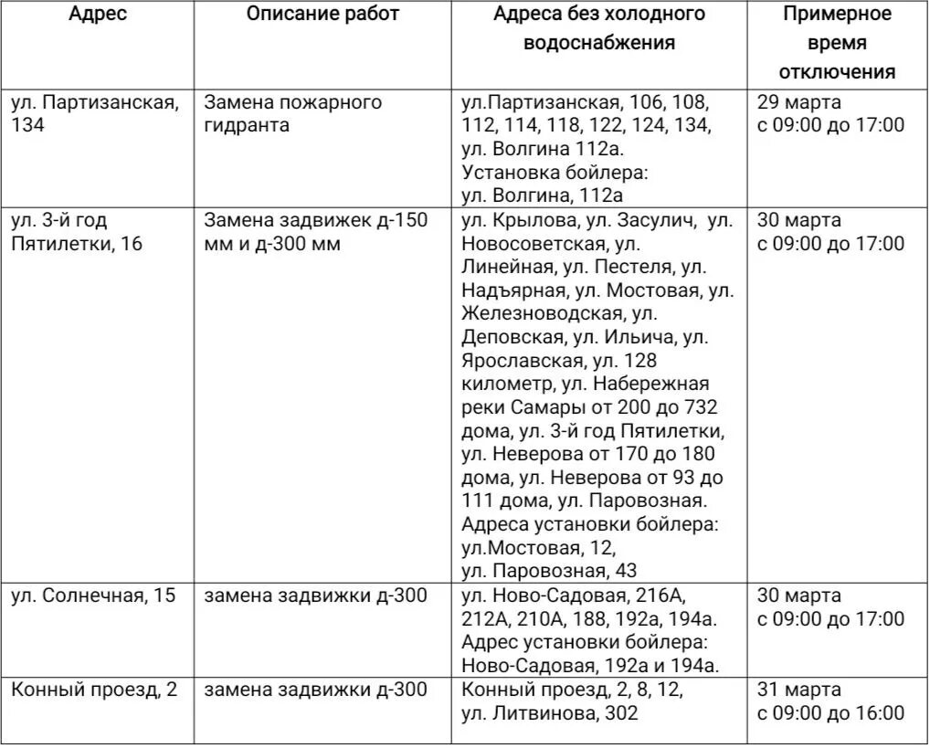 На сколько отключили холодную. Отключение холодной воды. Отключение холодной воды в апреле Волгоград. Город Самара отключение горячей воды. Максимальный срок отключения ХВС.