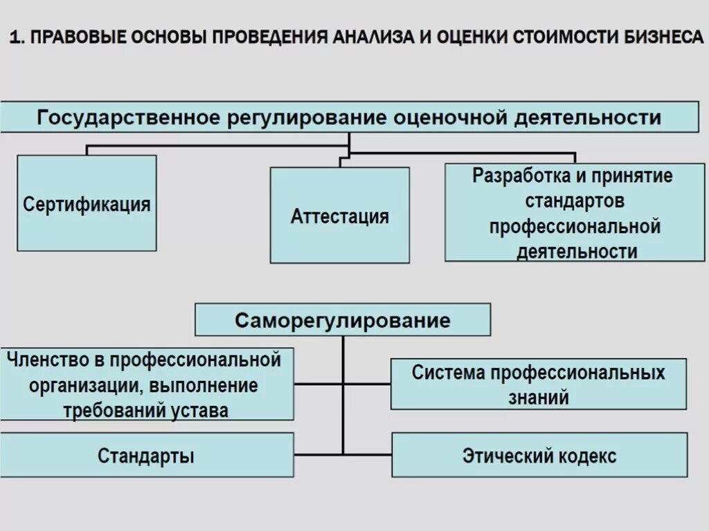 Принципы оценки объектов недвижимости. Принципы оценки недвижимого имущества. Принципы оценки собственности. Принципы оценки стоимости недвижимости. Оценка стоимости рф