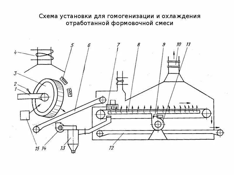 Рис охлаждает