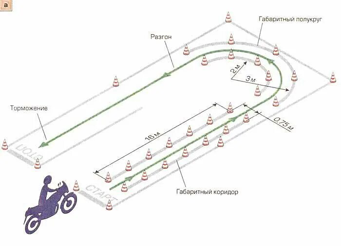 Схема площадки для сдачи на категорию а. Разметка площадки для сдачи на категорию а. Схема сдачи вождения на мотоцикле в ГИБДД. Схема площадки для сдачи экзамена на категорию а.