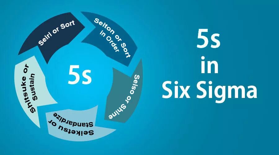 5s-Lean-6 Sigma. 6 Sigma Бережливое производство. 5 Сигма Бережливое производство. Инструменты 6 сигм.