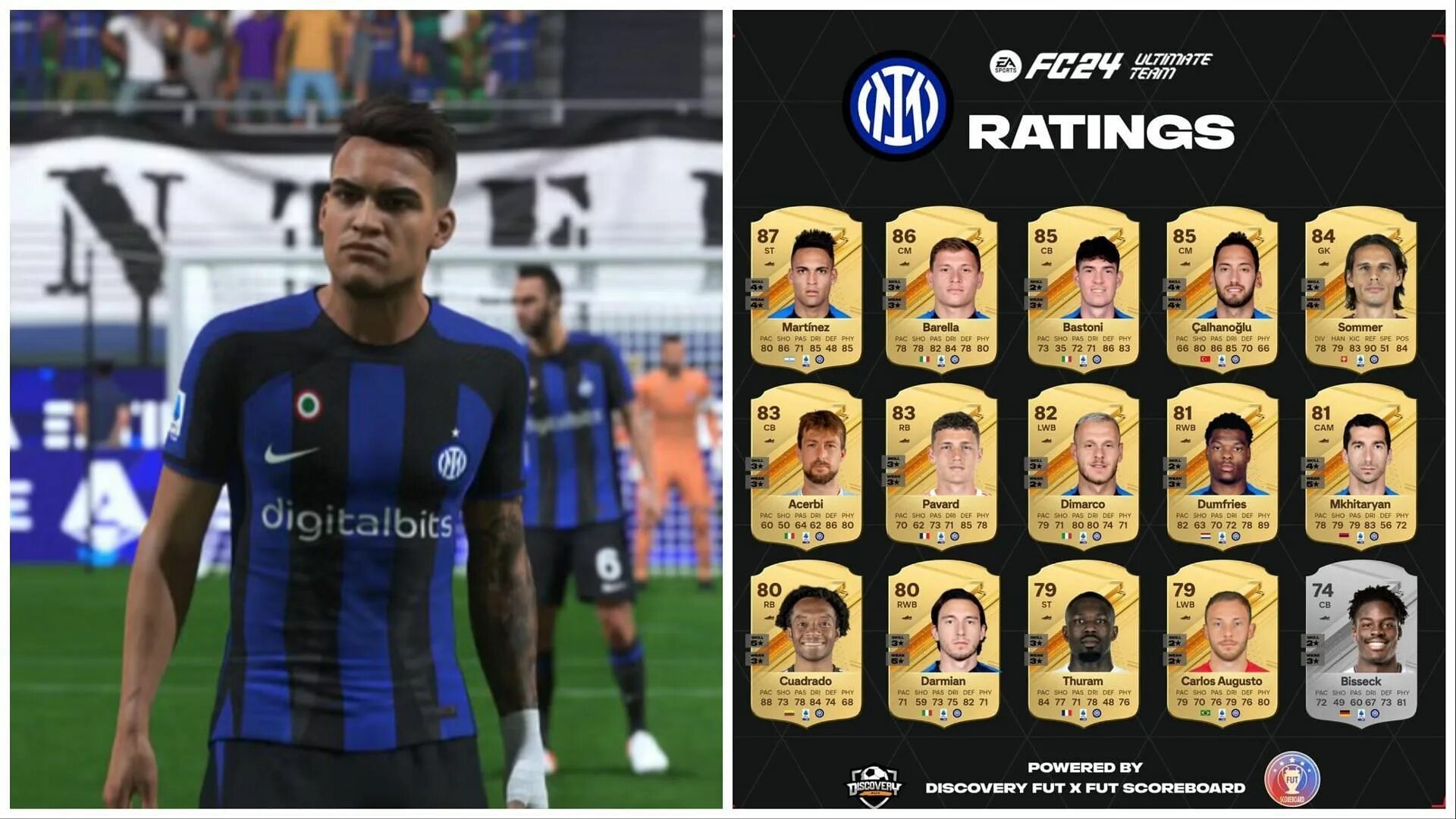 Fifa 24 рейтинги. EA FC 24 игроки. EA FC ratings 24. Рейтинги игроков в EA FC 24. EA FC 24 карточки.