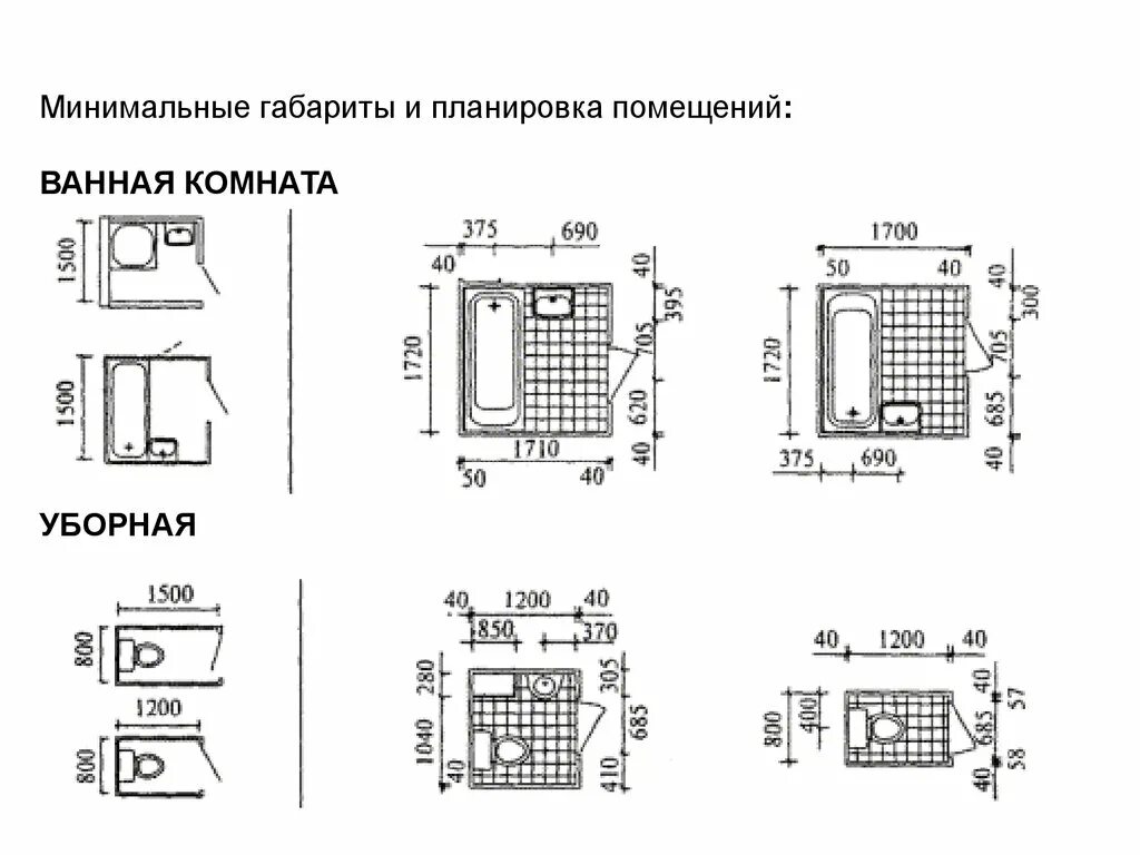 Минимальные размеры пермский край. Нормали планировочных элементов Санузлы. Минимальный размер ванной комнаты СНИП. Минимальный размер санузла СНИП. Минимальные габариты ширина в санузле.