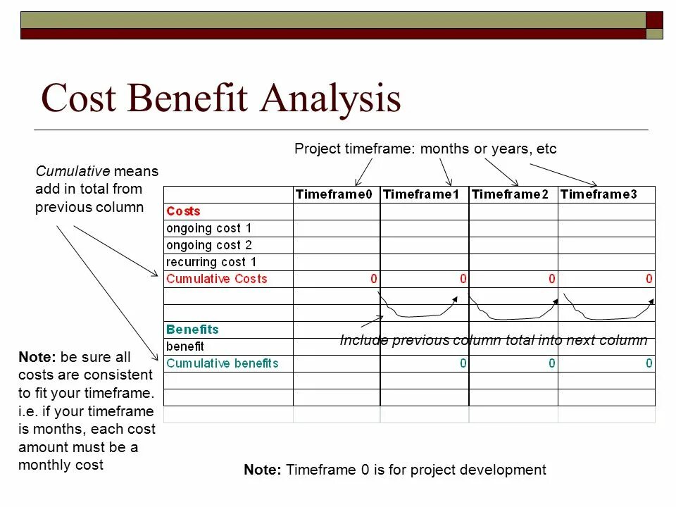 Cost-benefit Analysis. Cost benefit Analysis пример. Analysis перевод. Кост Бенефит анализ. Benefit5approve assignmentparams twoprevyearsinsurers