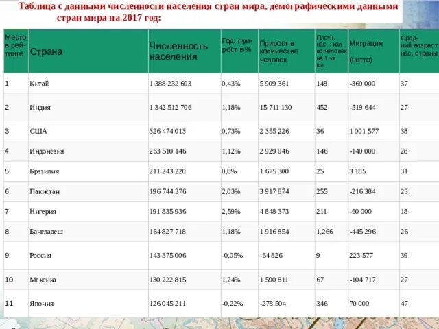 Численность населения стран 2021. Численность населения 2020 инди. Численность населения по странам в мире таблица на 2020. Население Индии на 2021 численность. Население Китая и Индии на 2021 численность.