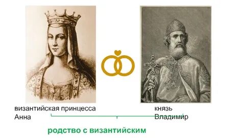 Кто была жена князя владимира