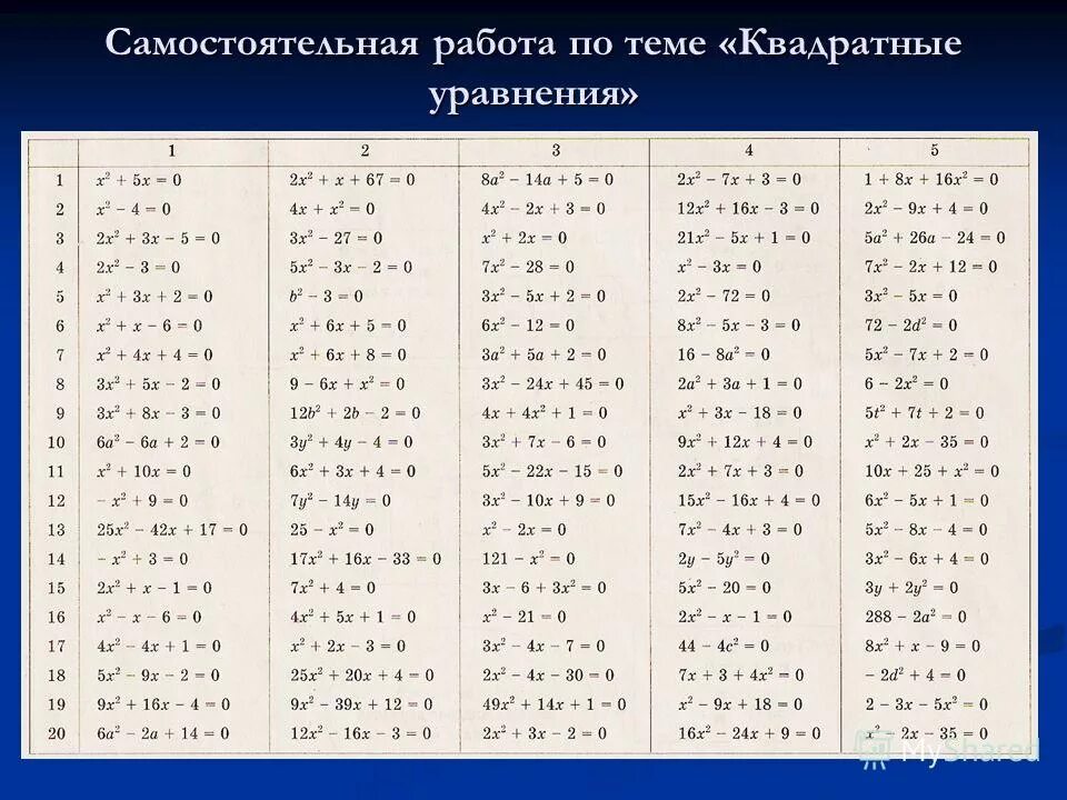 Квадратные уравнения 8 класс задания для тренировки. Самостоятельная работа. Квадратные уравнения самостоятельная работа. Проверочная работа по теме неполные квадратные уравнения 8 класс. Самостоятельная работа решение квадратных уравнений вариант 2.