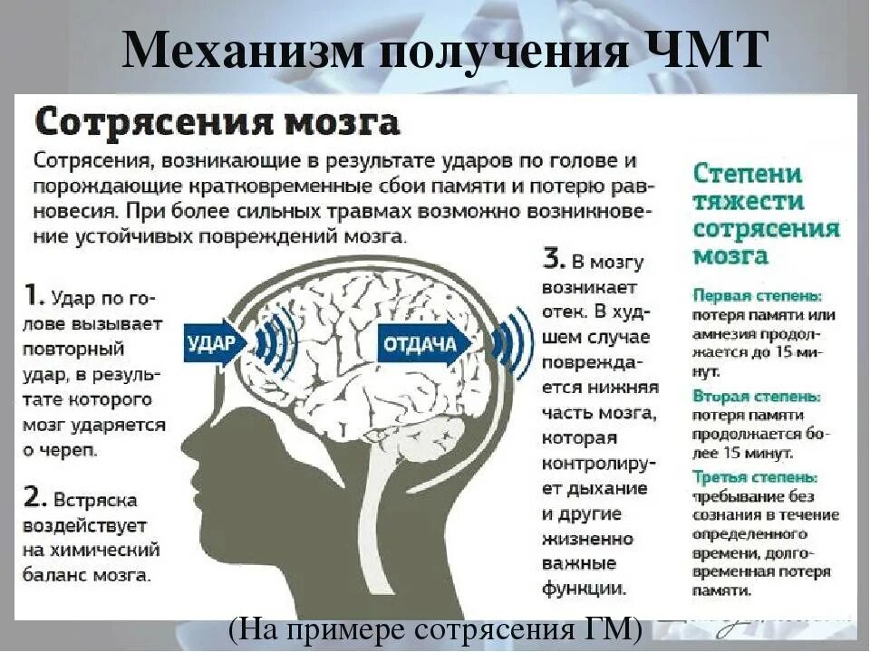 В голове какие то звуки