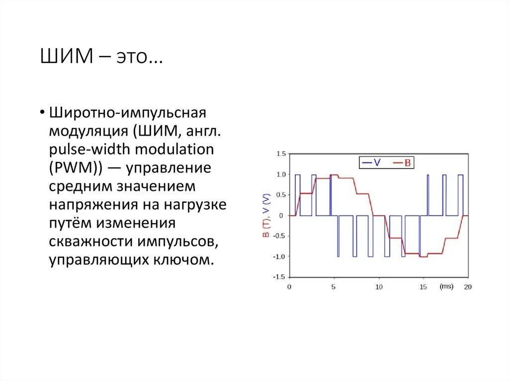 Модуляция принцип модуляции. Скважность ШИМ сигнала. Широтно-импульсная модуляция ШИМ. Скважность импульсов ШИМ. Широтно импульсная модуляция скважность.