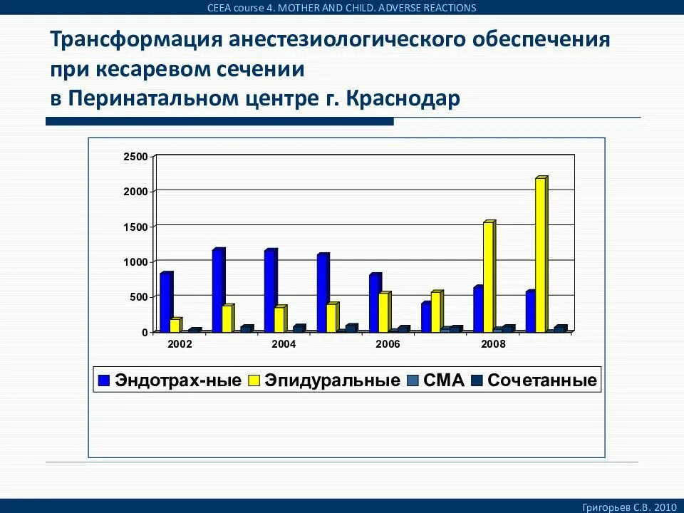 Кесарево сечение статистика по России. Смертность при кесаревом сечении статистика. Смертность от кесарева. Статистика кесарева сечения.