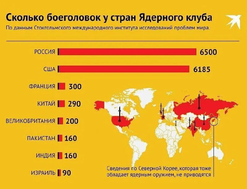 У каких стран есть ядерное оружие. Количество ядерного оружия таблица. Количество ядерных боеголовок по странам. Страны с яжерным опудием.