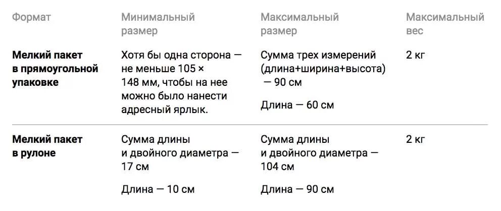 Ограничения посылок