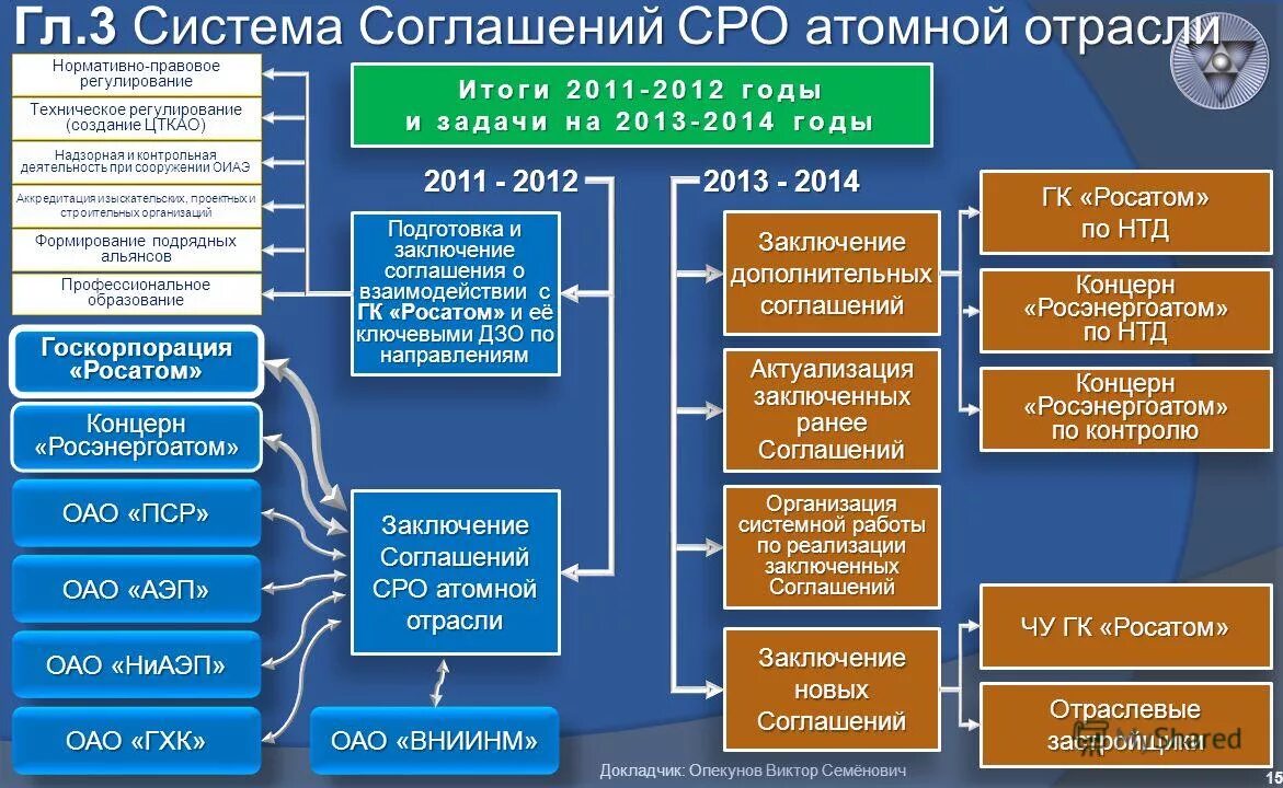 Отрасли первой группы