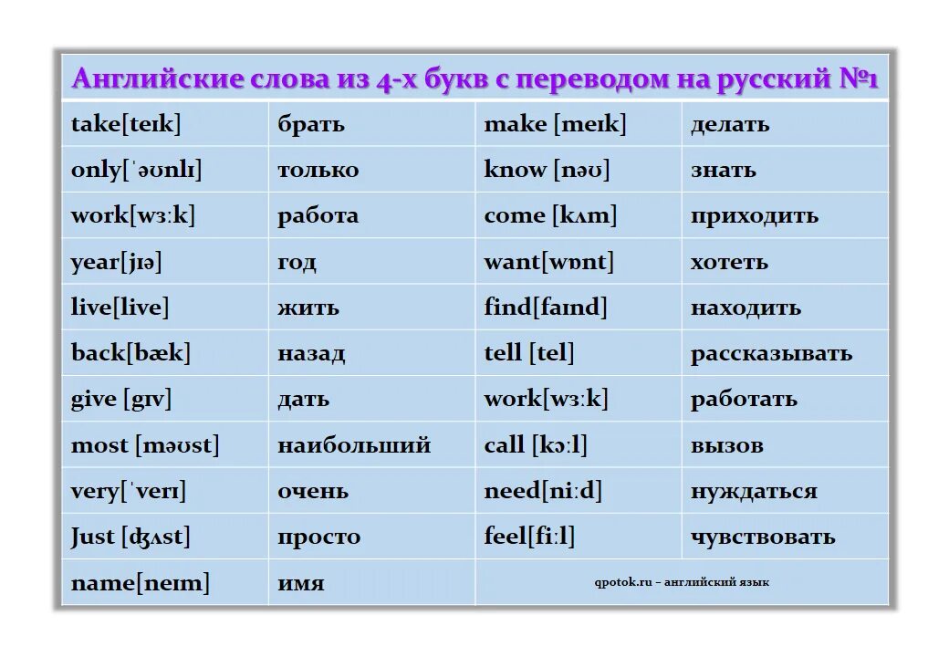 Английские слова. Английские слова из 4 букв. Английские слова с переводом. Английские слова на 3 буквы.