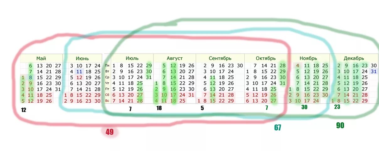 90 дней пребывания в год. Как посчитать дни пребывания. Как считается 90. Как правильно подсчитать время пребывания в шенгенской. Как правильно считать с даты въезда.